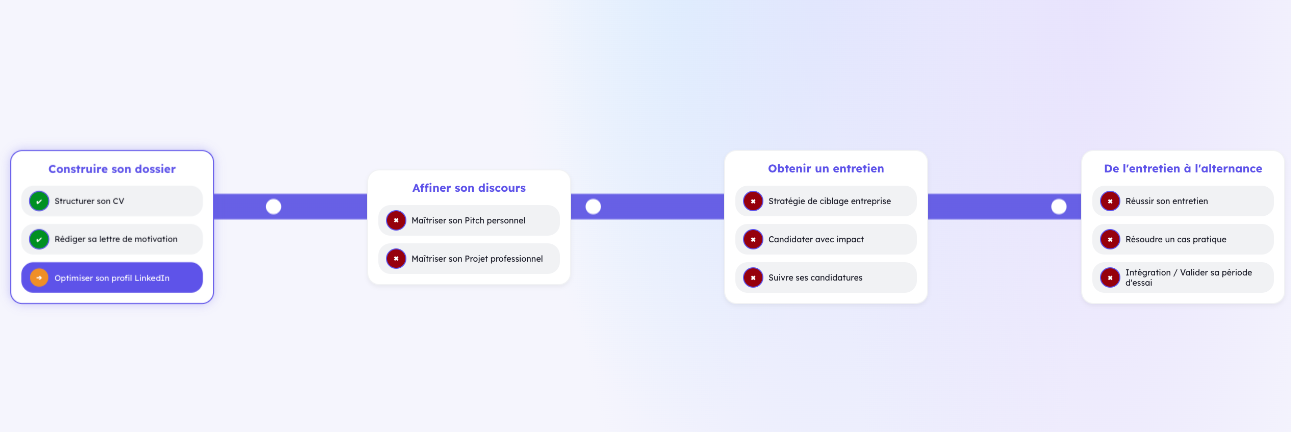 Capture du parcours Trouver son alternance